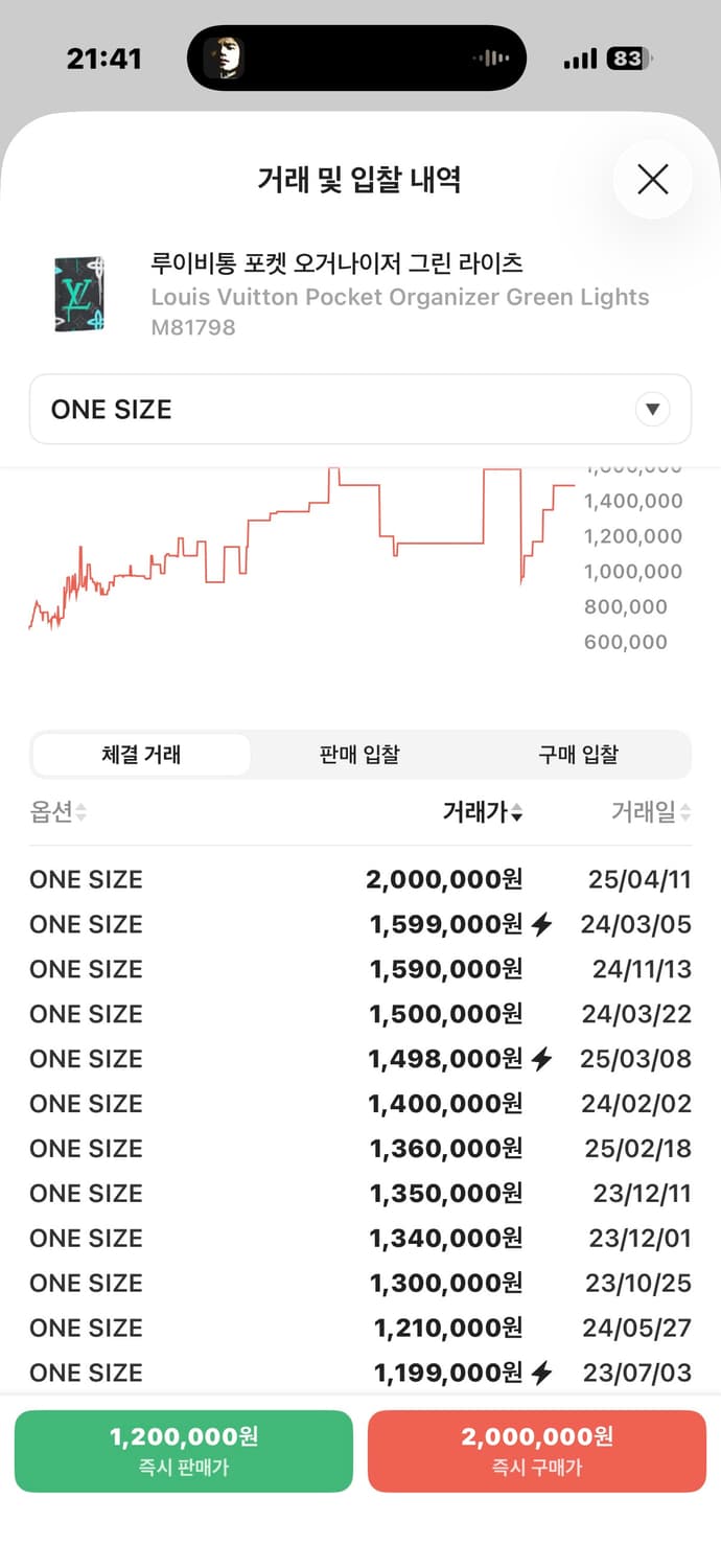 루이비통 오거나이저 그린라이츠 상품이미지10