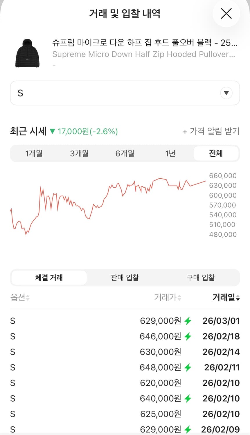 [S] 슈프림 마이크로 다운 하프 집 후드 풀오버 블랙 25FW 상품이미지2