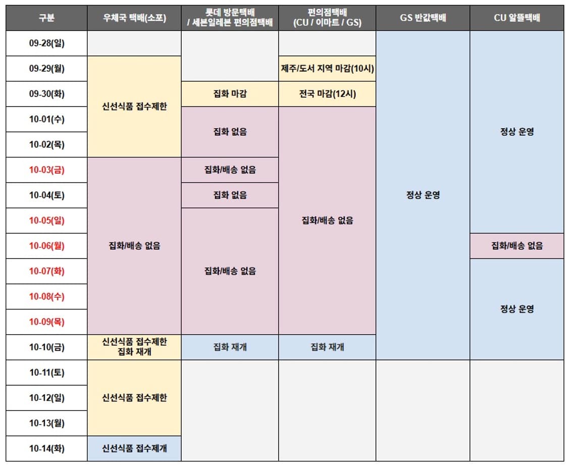 🚚📦명절 배송 안내 상품이미지2