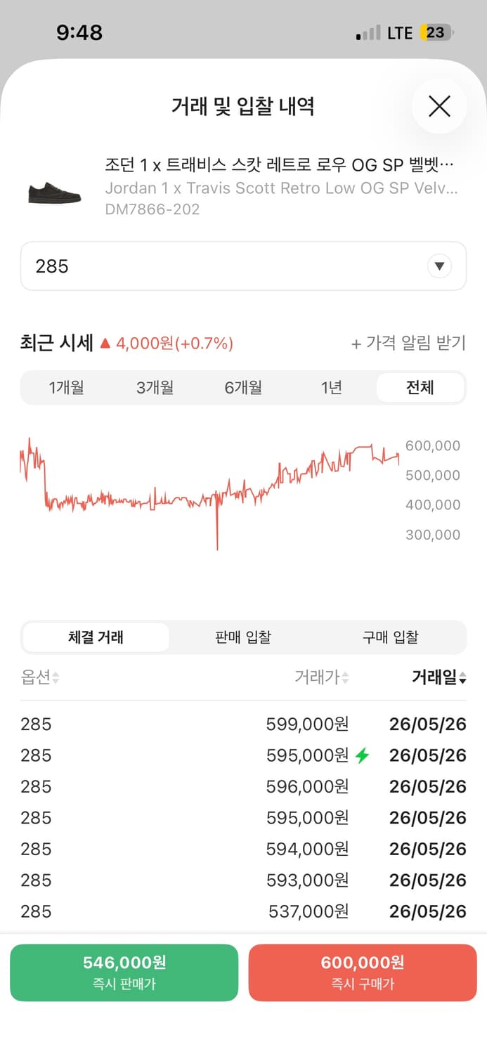 Travis Scott 트레비스 스캇 벨벳브라운 285 상품이미지7