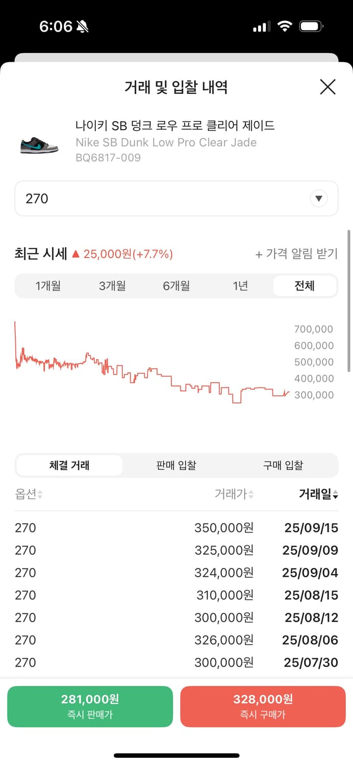 270 나이키 제이드 덩크 sb 상품이미지3