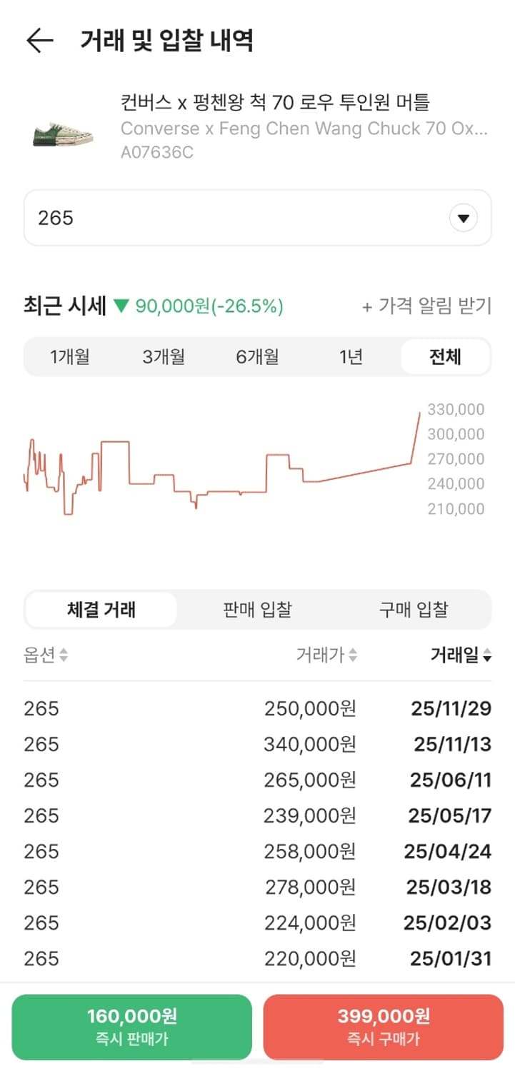 [265] 펑첸왕 x 컨버스 척 70 로우 머틀 상품이미지5
