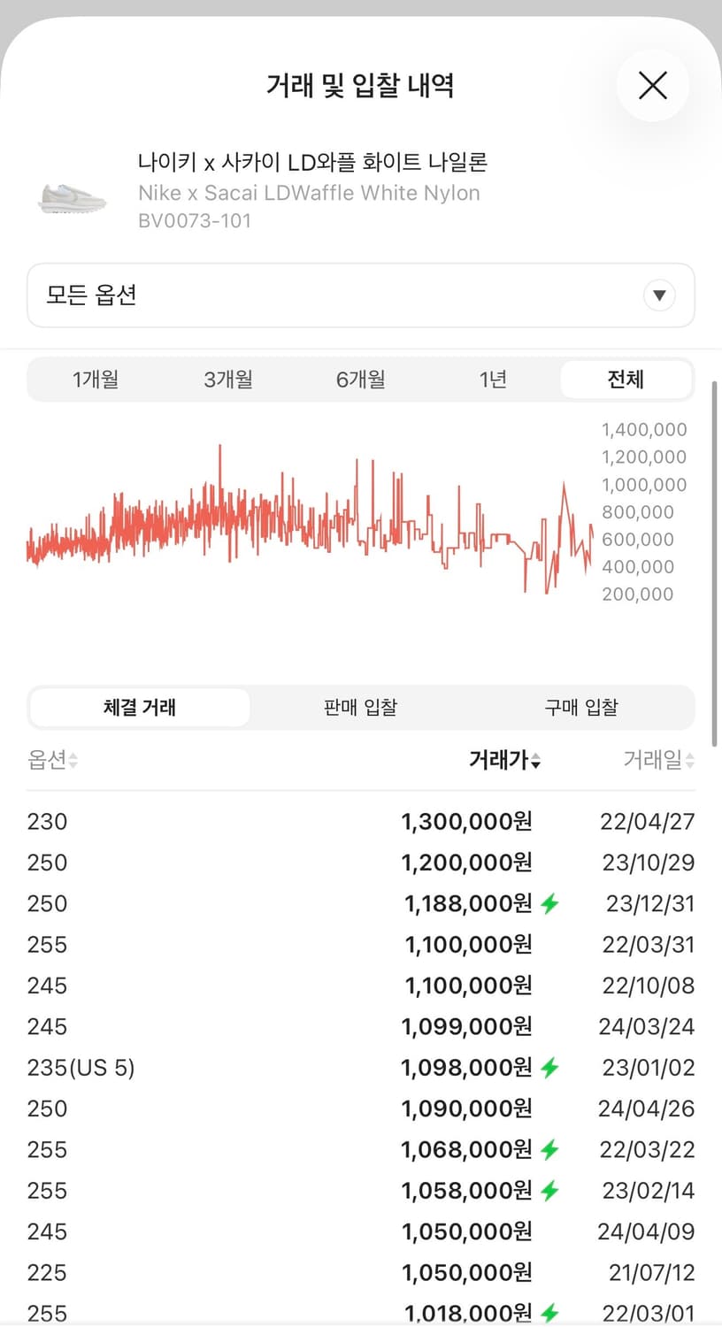 260/ 나이키X사카이 와플 LD 화이트 나일론 스니커즈 상품이미지2