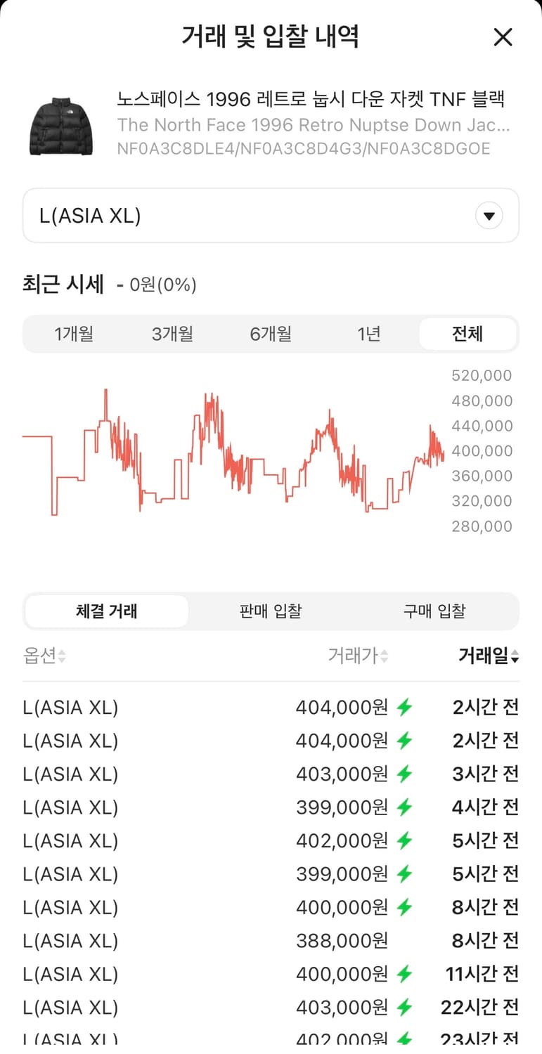 [L] 노스페이스 눕시 1996 해외판 TNF 레트로  상품이미지6