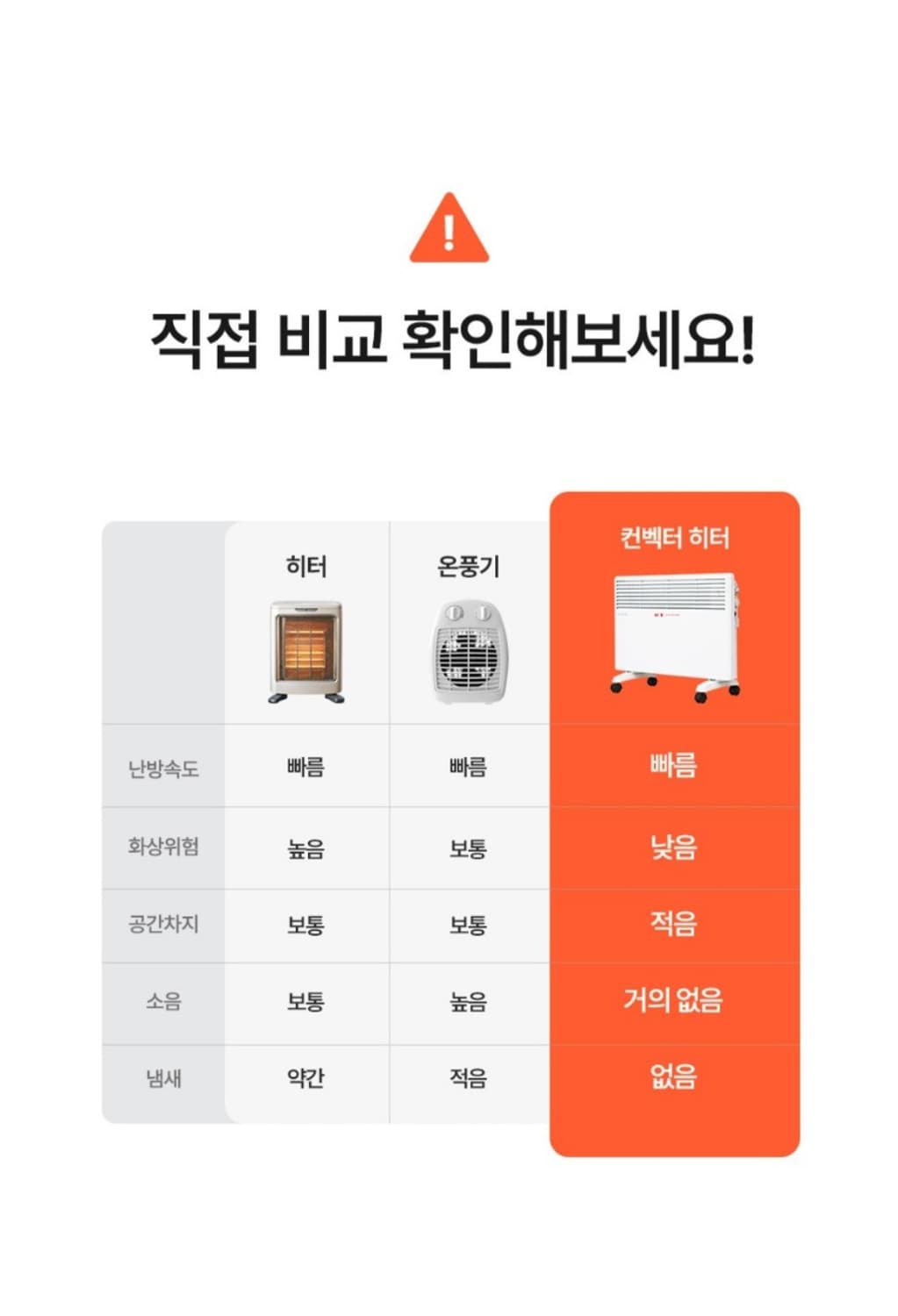 벽걸이/스탠드 2in1 컨벡터히터 전기히터

2in1 벽걸이 또는 스탠드 상품이미지9