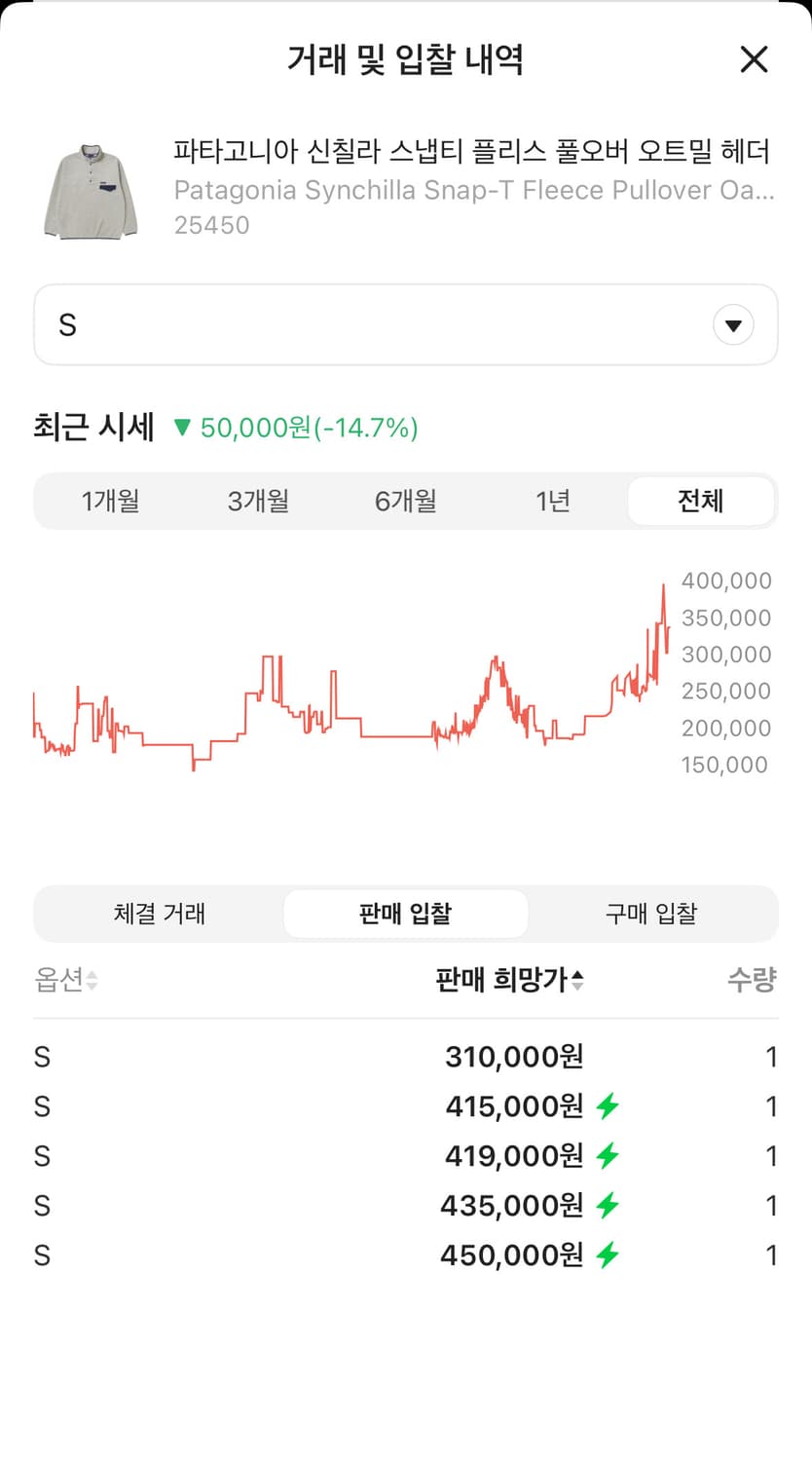(SS급) 파타고니아 신칠라 헤비웨이트 스냅티 플리스 풀오버 오트밀 S 상품이미지2