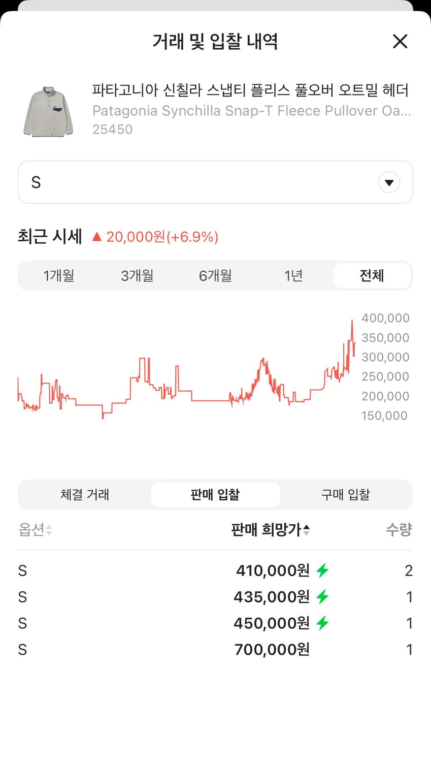 (SS급) 파타고니아 신칠라 헤비웨이트 스냅티 플리스 풀오버 오트밀 S 상품이미지2