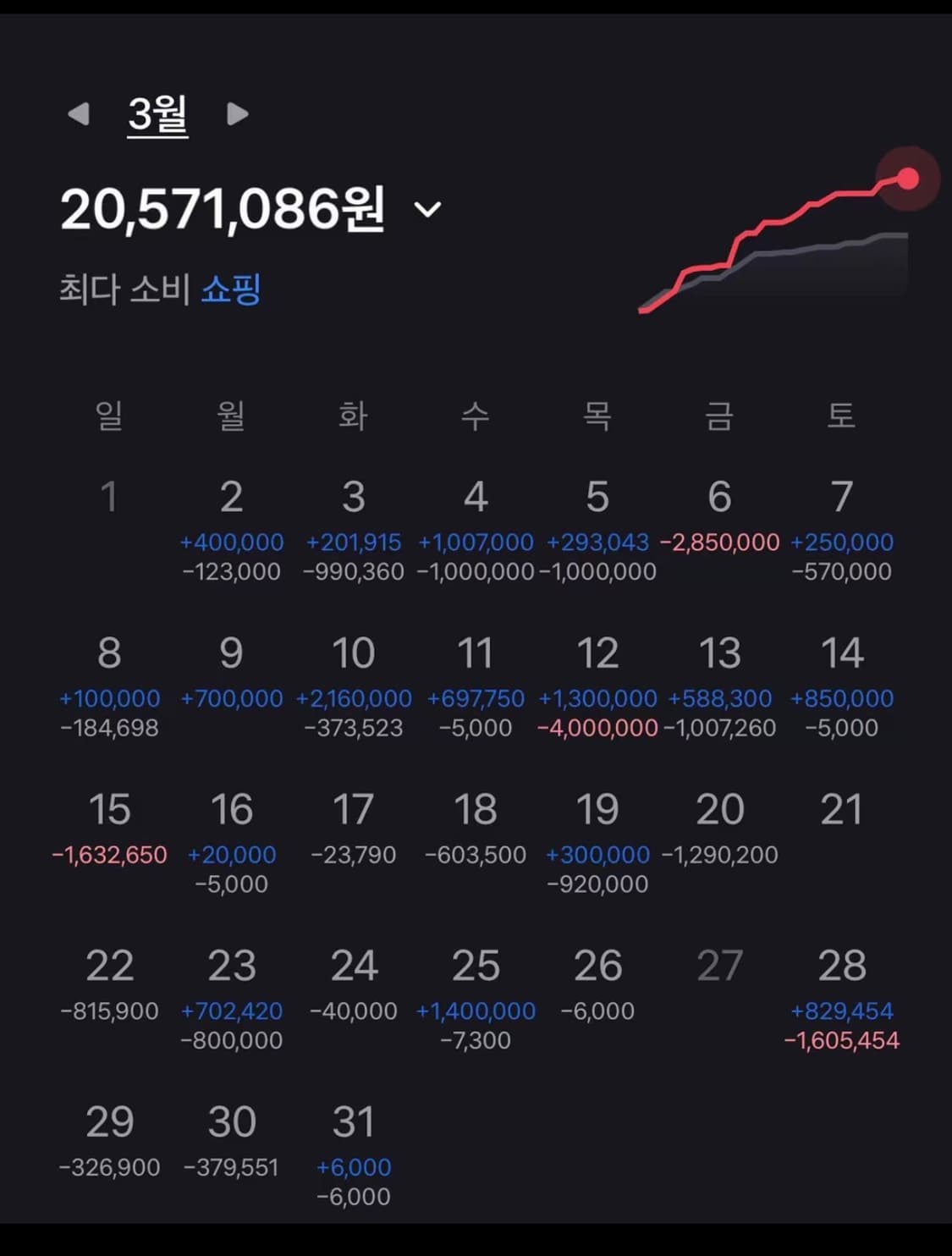 명품 리미티드 랜덤박스 상품이미지9