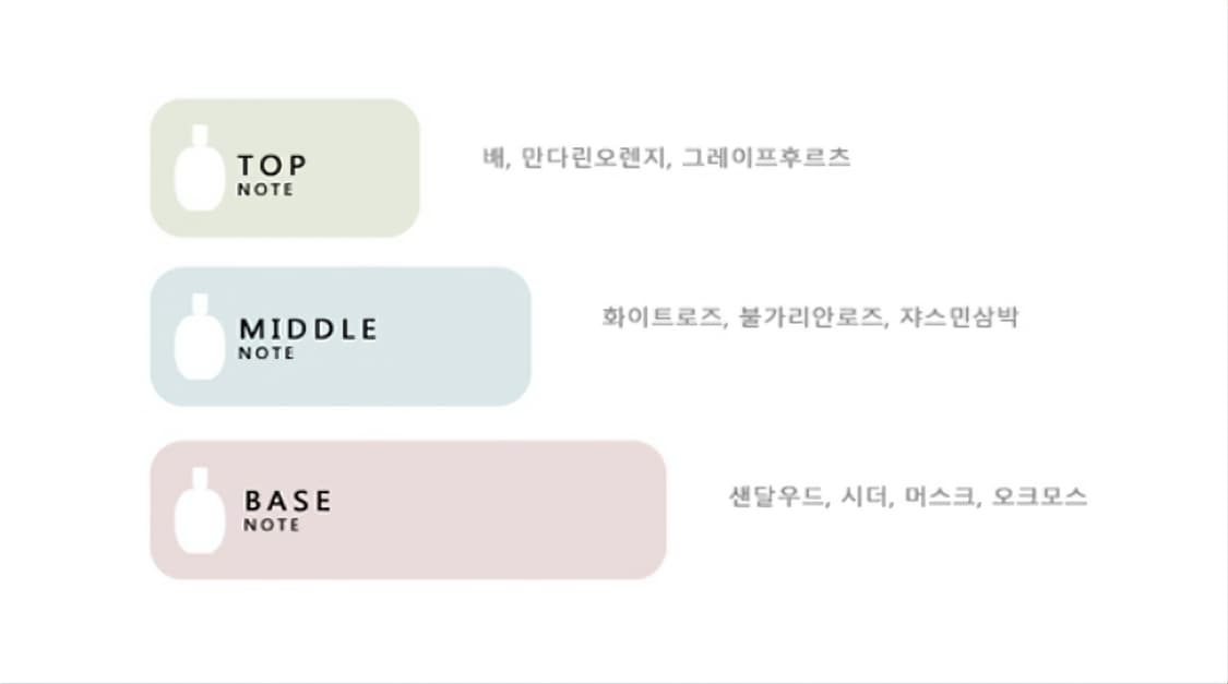 코치 뉴욕 EDT 90ml 상품이미지5