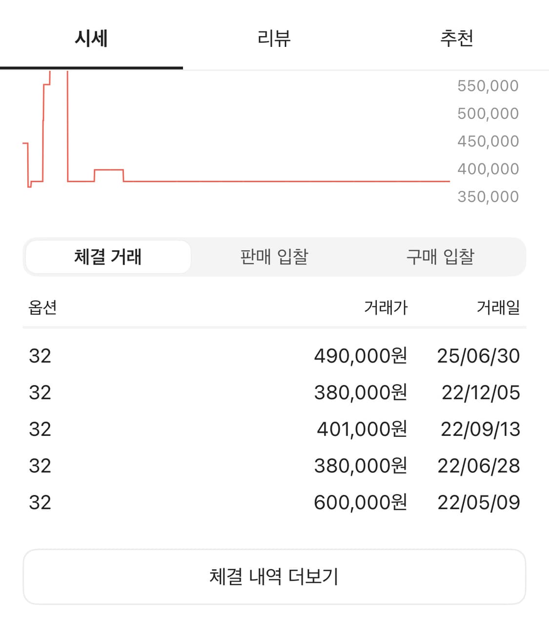 스투시 x 노마 빅올진 스톤 워시 32사이즈 상품이미지7
