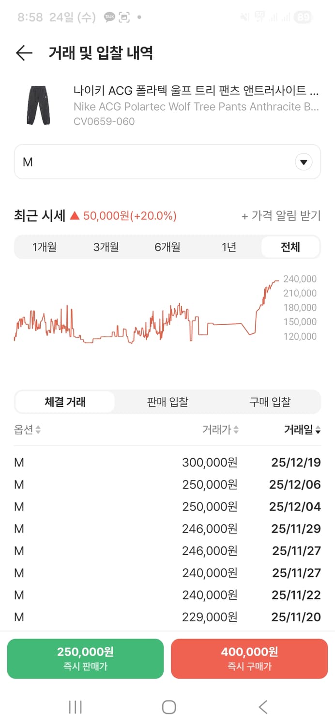 ACG 폴라텍 울프 트리 팬츠 그레이 아시아판 M 팝니다. 상품이미지6