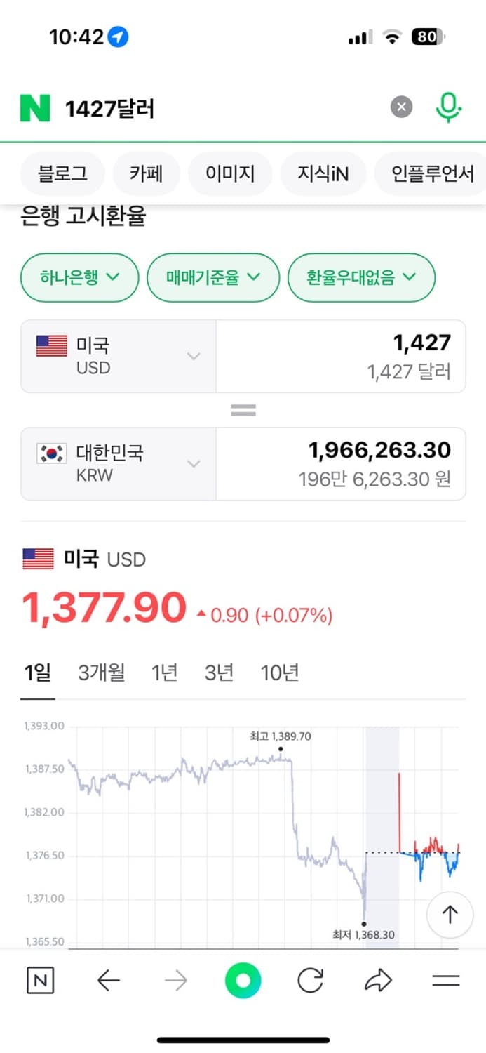 베이프 더블샤크후드 청계 L 상품이미지3