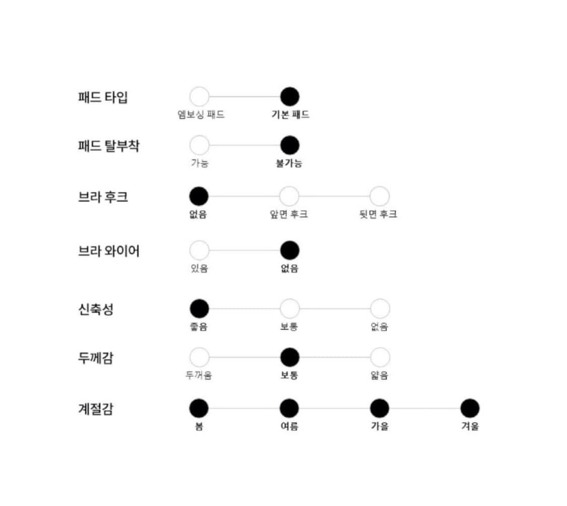 정품 새상품👉🏻 캘빈클라인 제니 언더웨어 세트 상품이미지7