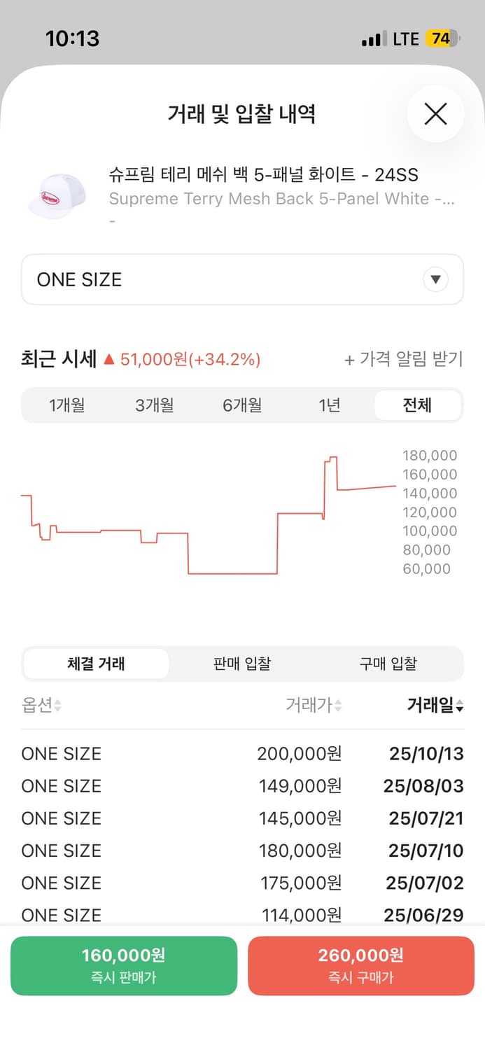 슈프림 테리 메쉬 백 5-패널 화이트 - 24SS 상품이미지2