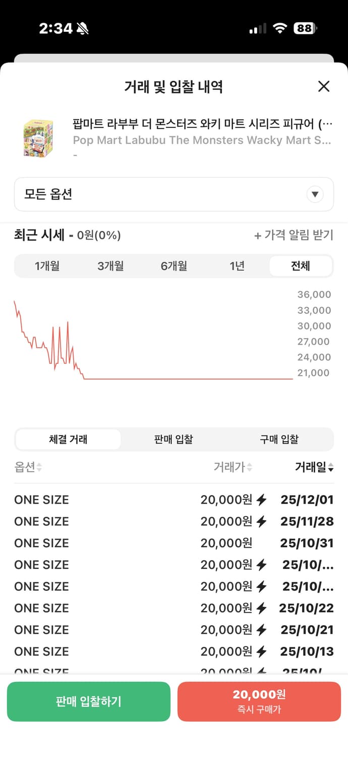 [새상품] 라부부 와키 마트 시리즈 피규어(미개봉) 상품이미지3