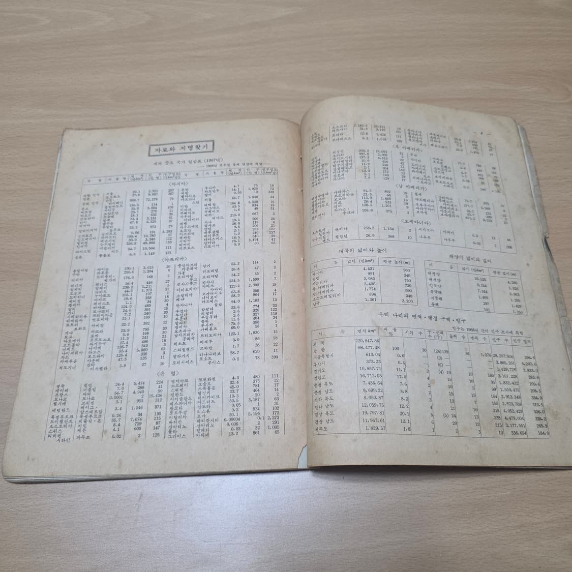 1970년대 사회과 지도 교과서 상품이미지4