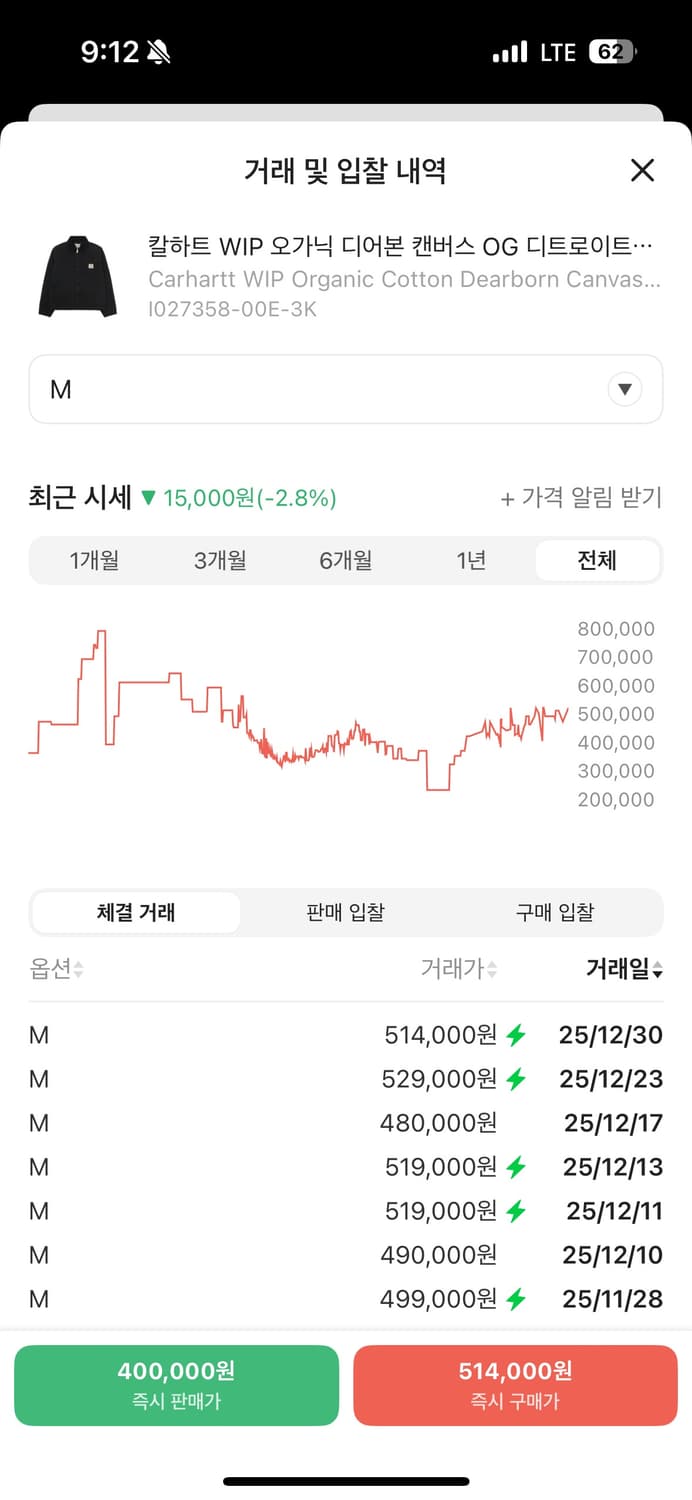 칼하트 OG 디트로이트 자켓 블랙 M 윈터(안감 ㅇ) 상품이미지2