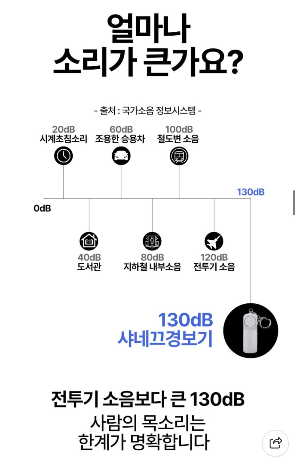 샤네끄 호신용 경보기 2개 상품이미지5