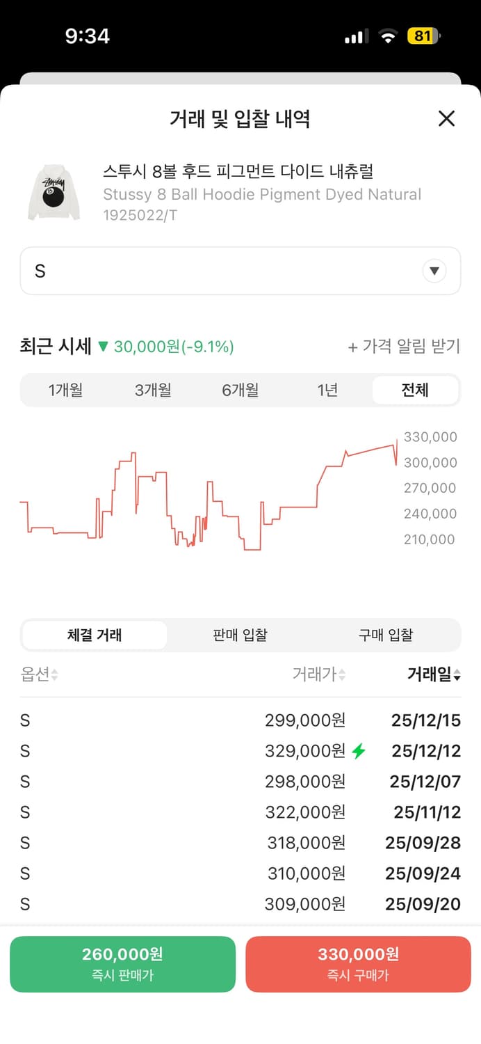 스투시 팔볼 후드 피그먼트 다이드 네츄럴 상품이미지3