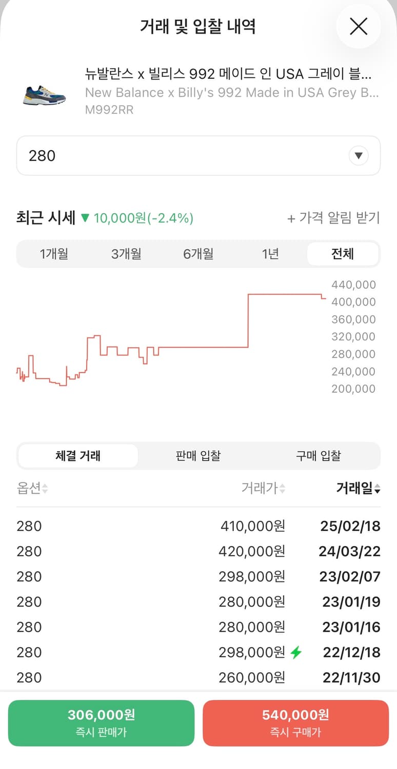 뉴발란스992 빌리스 280 상품이미지2