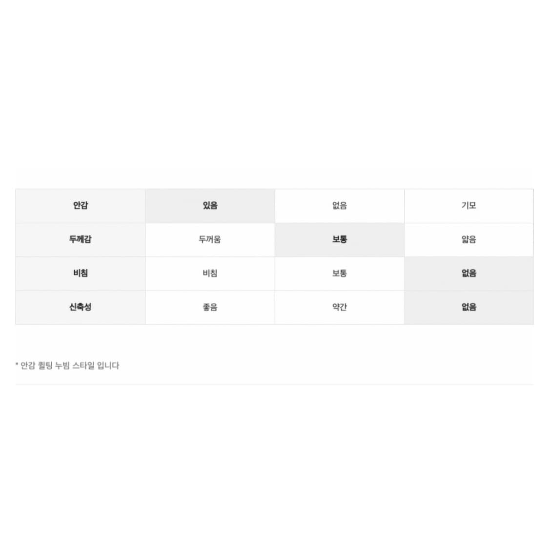 (남녀공용) 후아유 후드 바시티 점퍼 네이비 S 상품이미지9