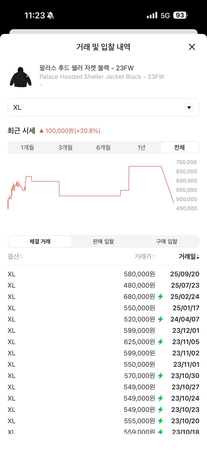 팔라스 후드 쉘러 자켓 블랙(xl) 상품이미지6