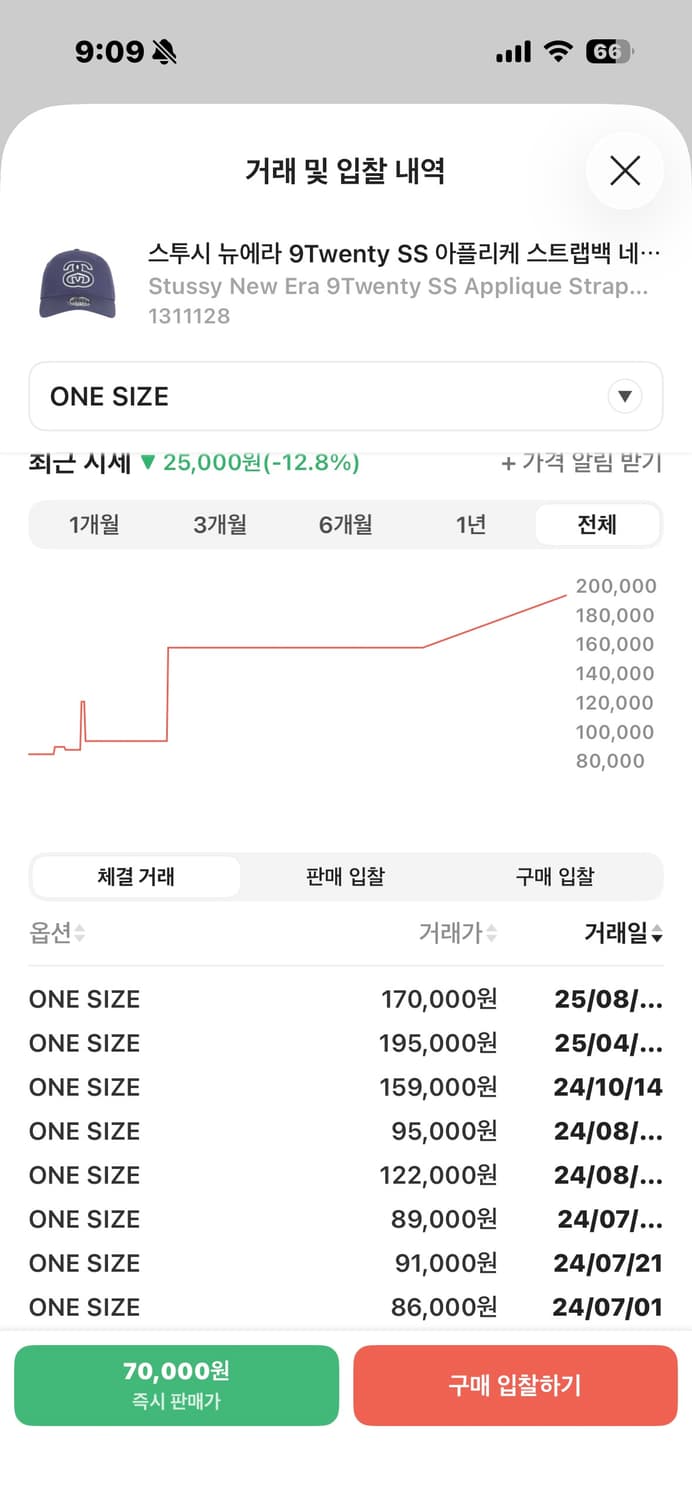 스투시 뉴에라 볼캡 모자 상품이미지7