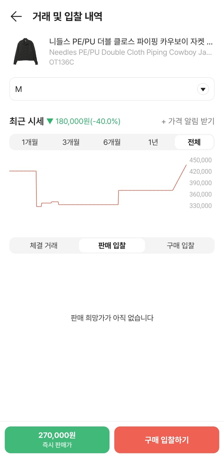 니들스 카우보이 자켓 블랙 M사이즈 팔아요 상품이미지6