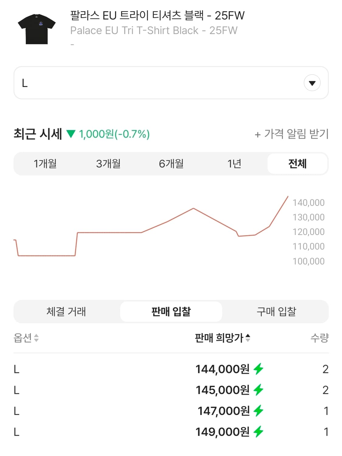 (L) 팔라스 EU 트라이 티셔츠 블랙 -

25FW 상품이미지2