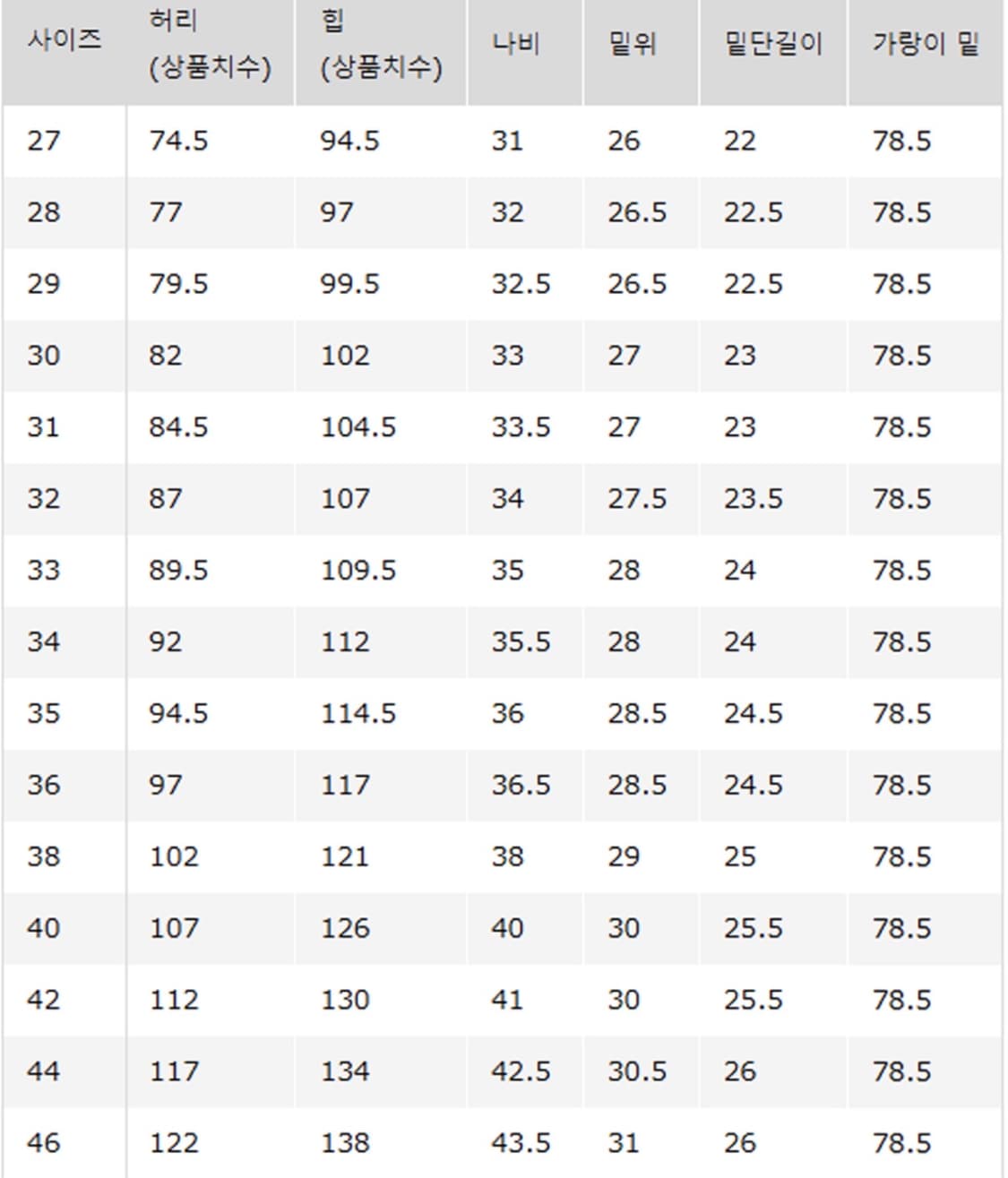[33| 유니클로 JW앤더슨 스트레이트 진 청바지 데님 상품이미지2