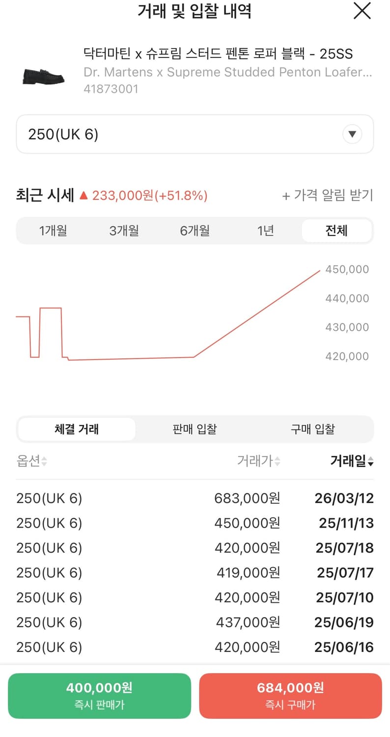 슈프림 닥터마틴 스터드 로퍼 uk6 상품이미지2