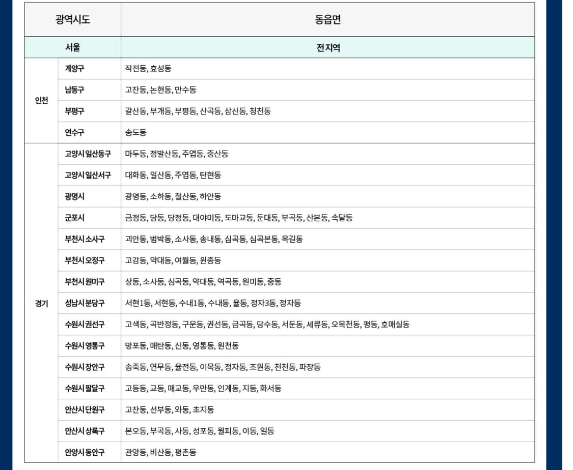 (디카 대여) 캐논 파워샷 g9 지구 아이브 유진 canon 상품이미지6