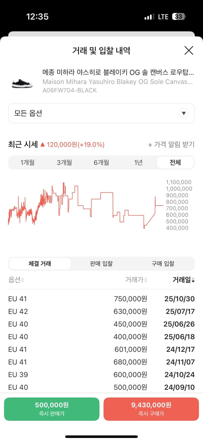 안냐세요 메종 미하라 야스히로 블레이키 41사이즈 판매합니다!(sss급) 상품이미지10