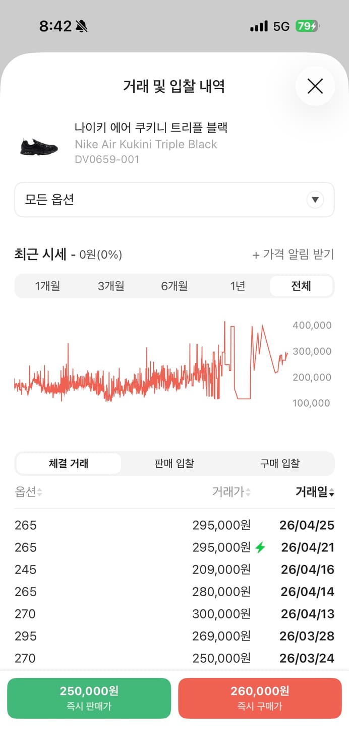 나이키 에어 쿠키니 트리플 블랙 상품이미지3