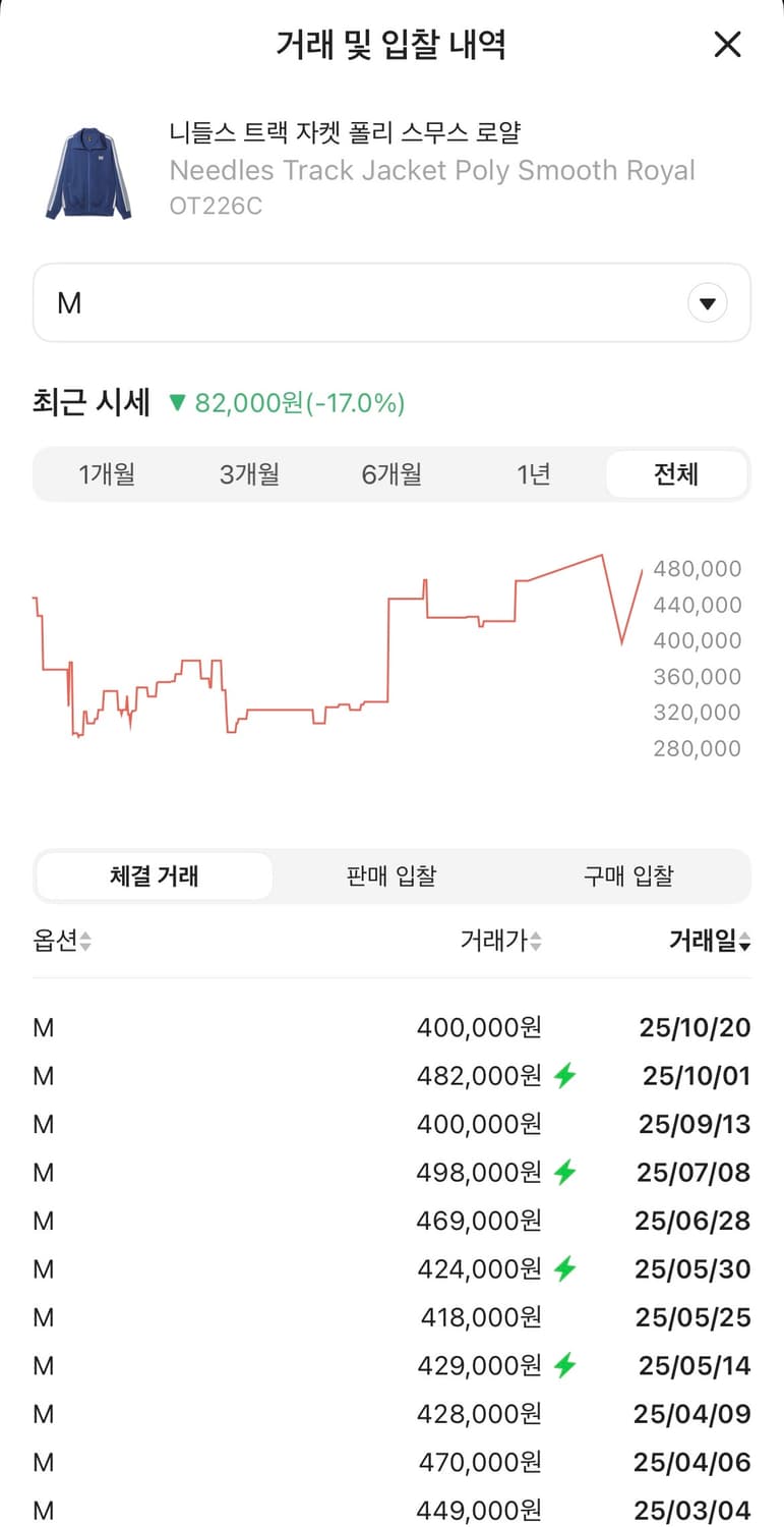니들스 폴리스무스 트랙자켓 로얄 상품이미지5