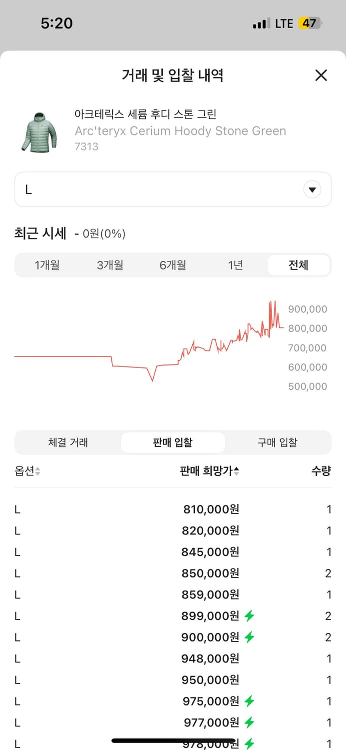 아크테릭스 세륨 후디 스톤그린 L사이즈 새상품 상품이미지2