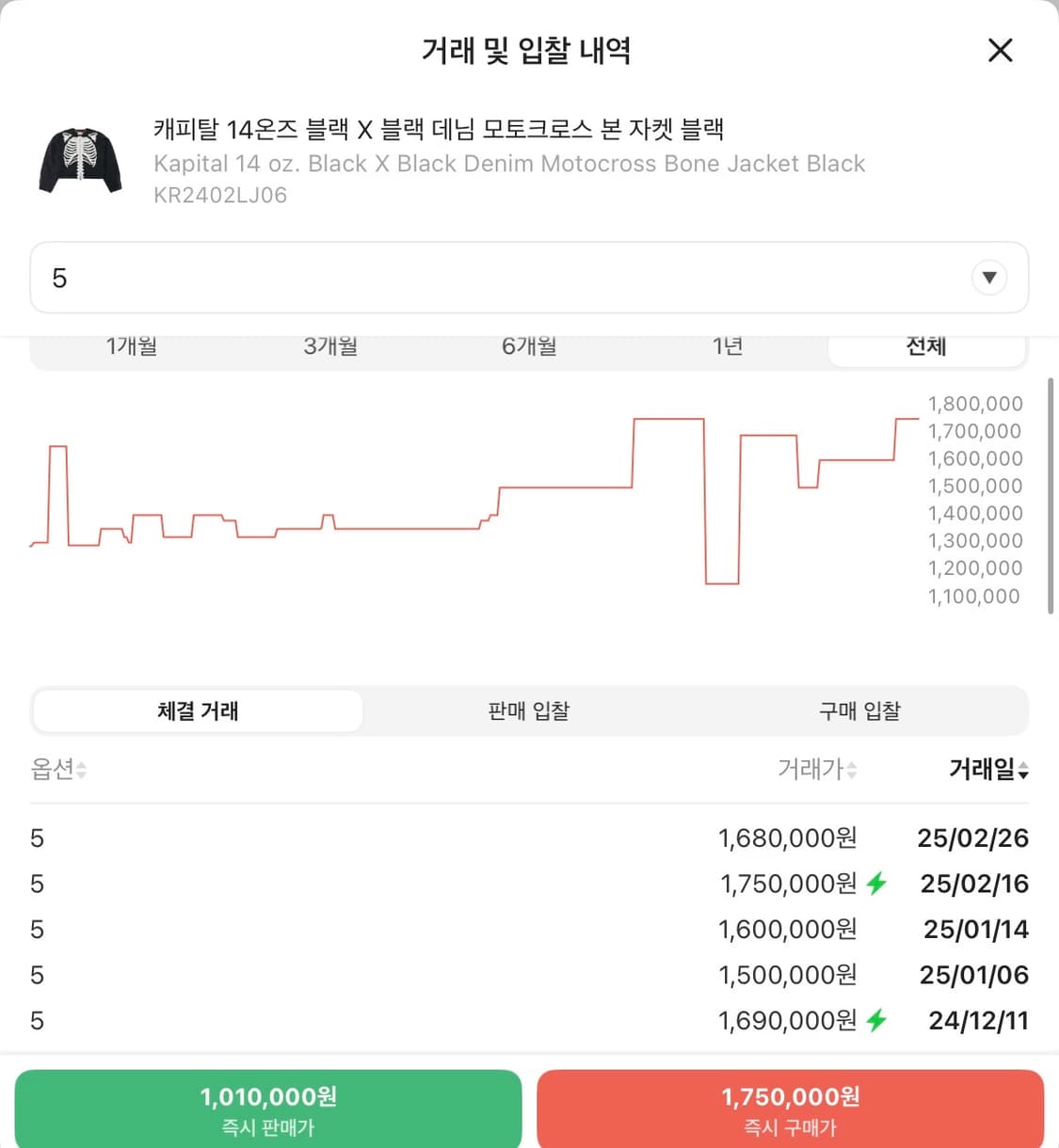 캐피탈 모토크로스 본 자켓 블랙 5 상품이미지4