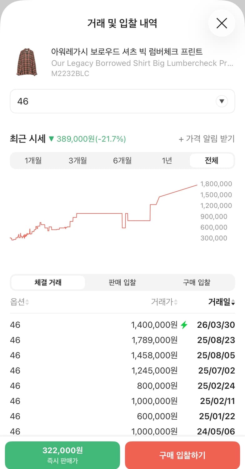 (46) 아워레가시 보로우드 빅 럼버 체크셔츠 (수박 셔츠) 상품이미지4