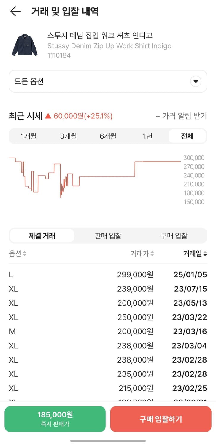 스투시 인디고 데님 집업 자켓 M 상품이미지5