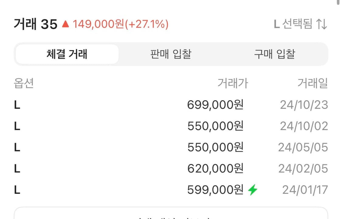 (L)슈프림23fw 후드집업 다크그린 상품이미지4