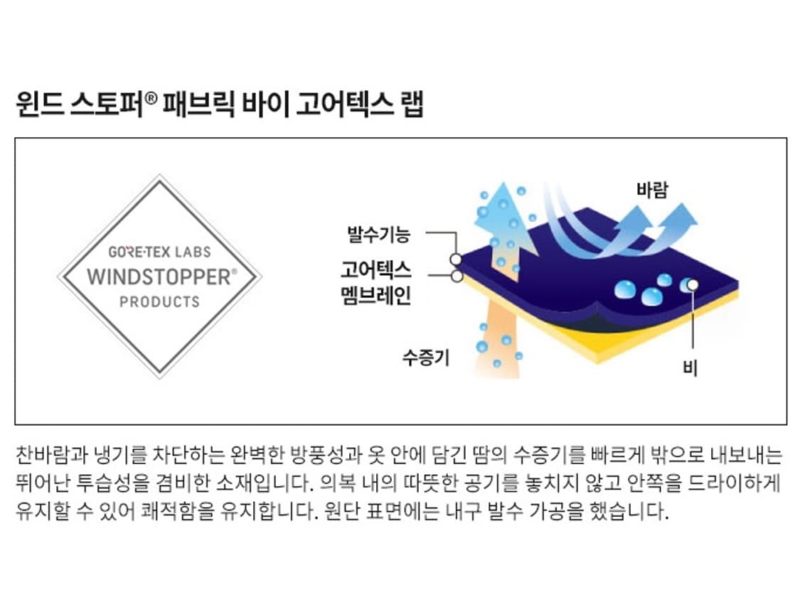 L / 몽벨 레인 트레커 자켓 맨즈 다크 그린 고어텍스 3레이어 바람막이 상품이미지9