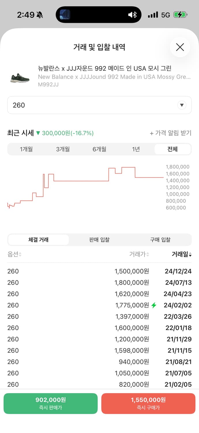 뉴발란스 X 자운드 992 모스그린 260사이즈 팝니다. 상품이미지9