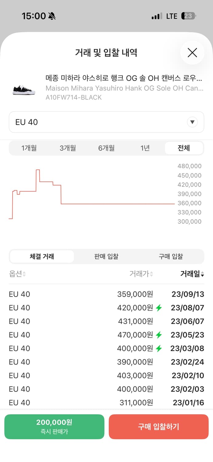 미하라 야스히로 행크 OG 솔 OH 캔버스 로우탑 스니커즈 블랙 EU40 상품이미지2