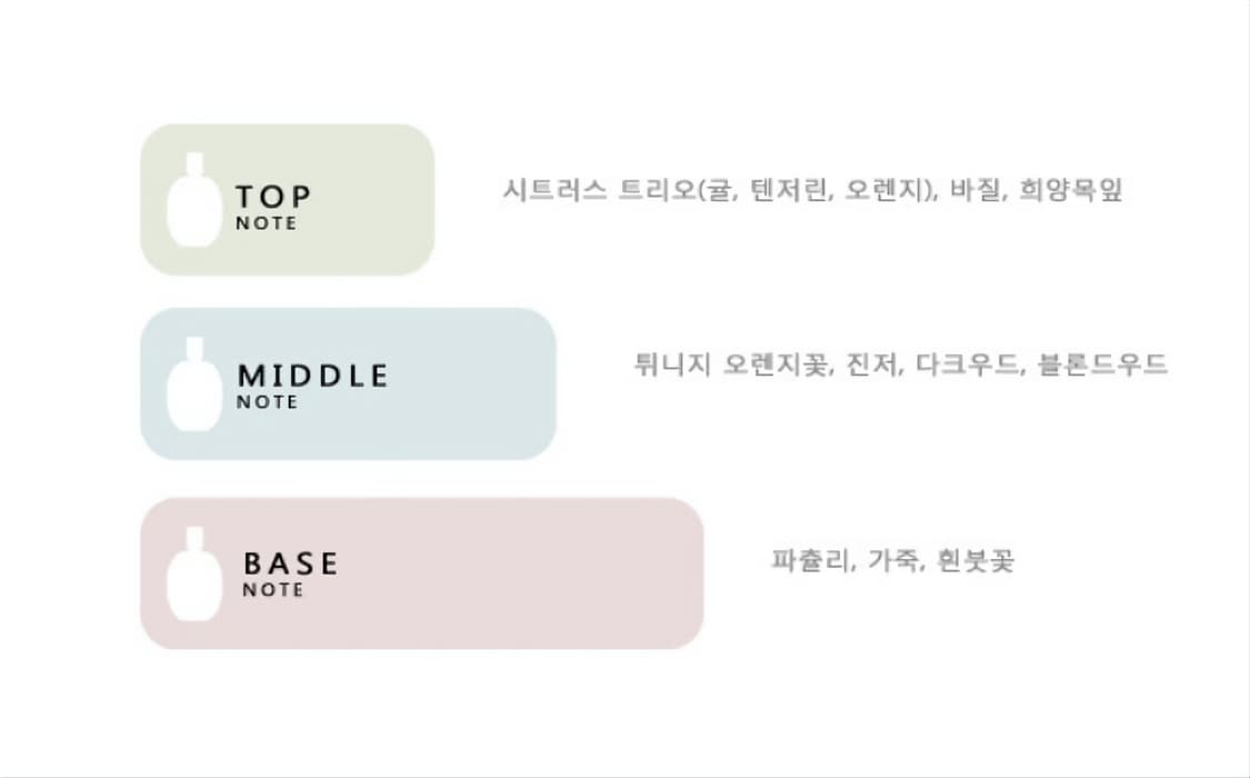 존바바토스 아티산블랙 오드뚜왈렛 125ml 상품이미지4