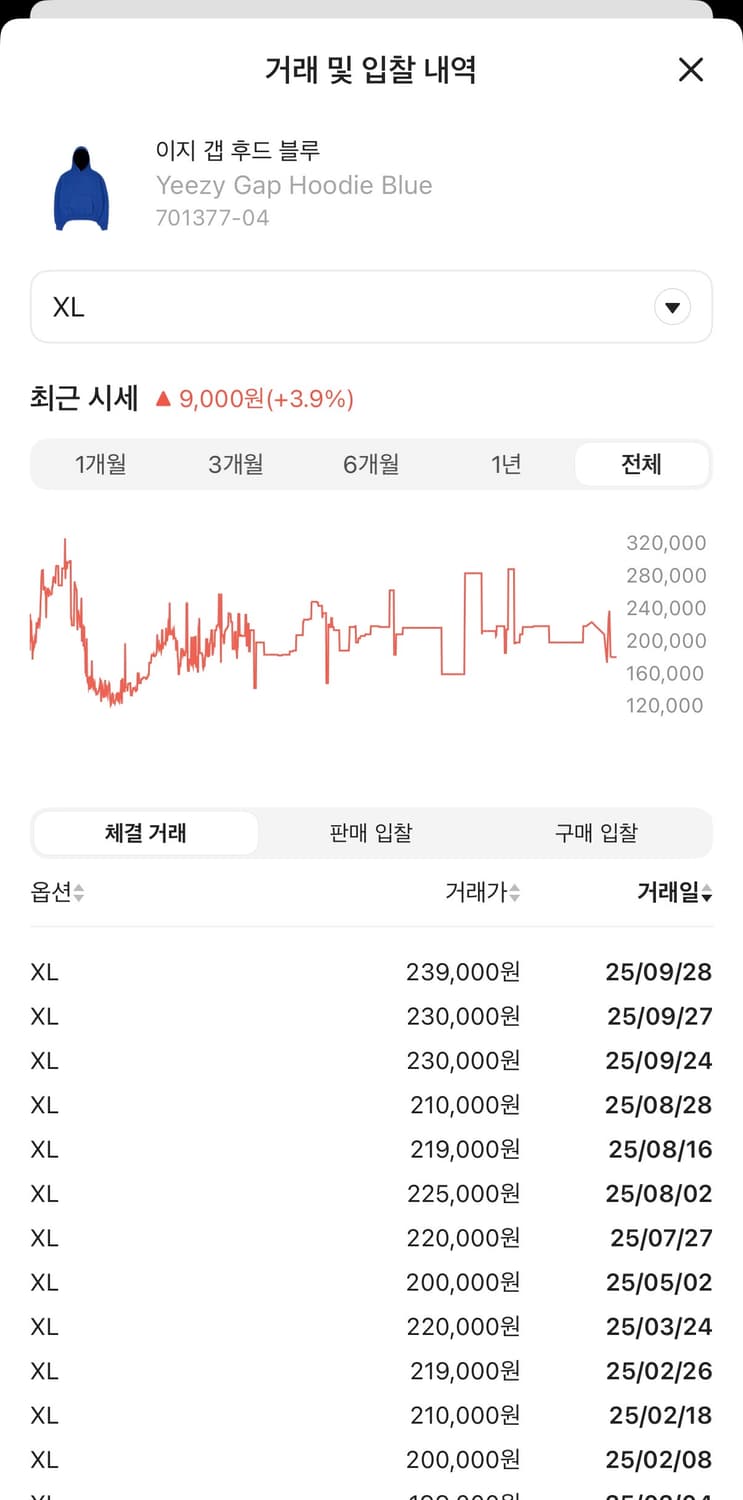 이지 갭 후드 블루 상품이미지2