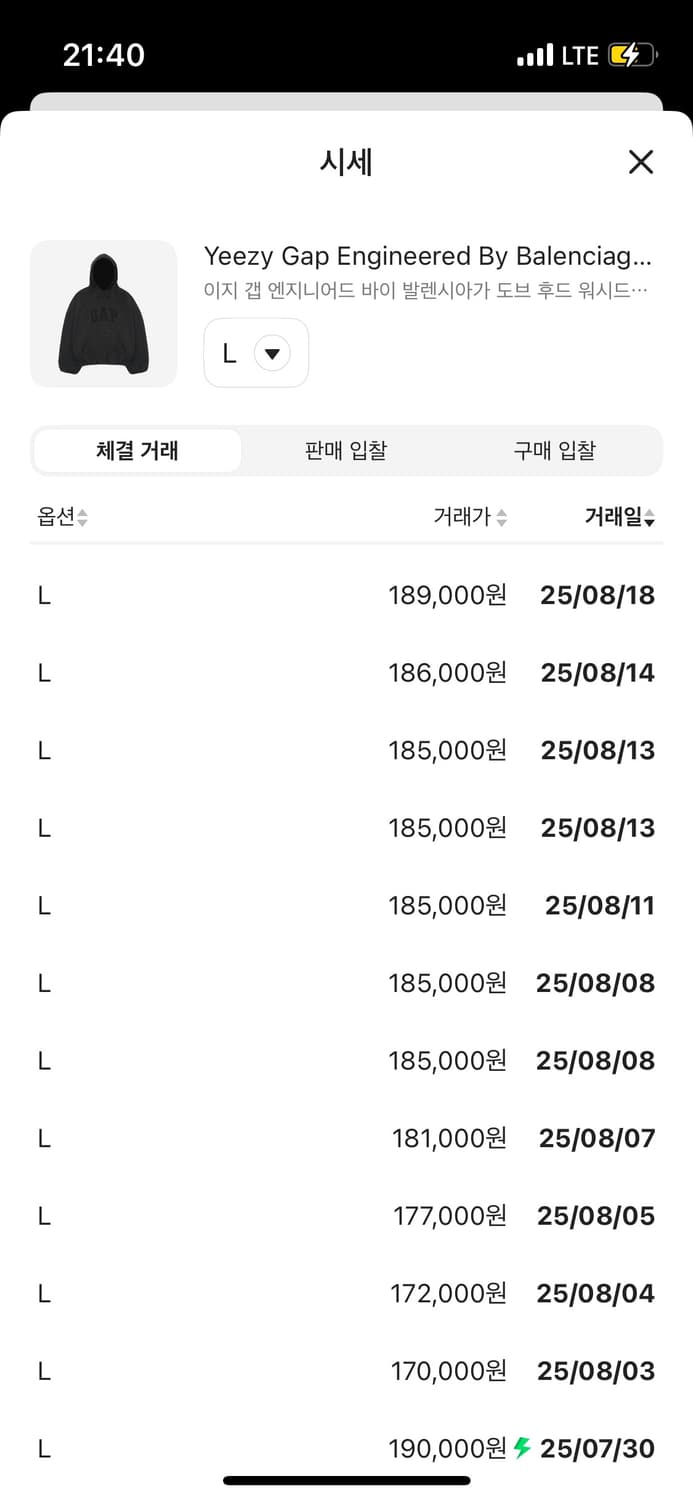 [L] OG 이지 갭 발렌시아가 도브 후드 워시드 블랙 상품이미지3