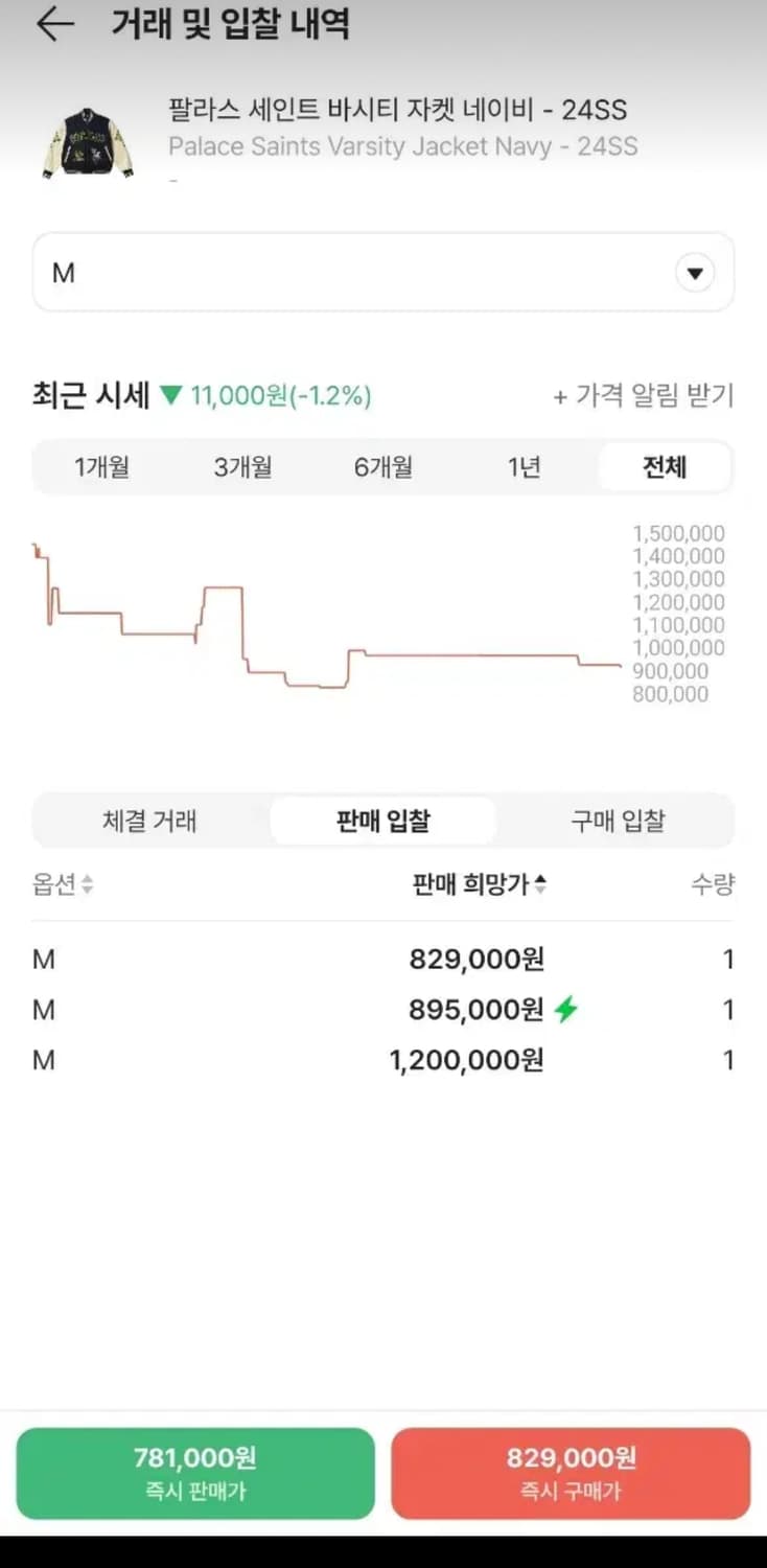 팔라스 세인트 바시티 자켓 네이비 M사이즈 팝니다 상품이미지3