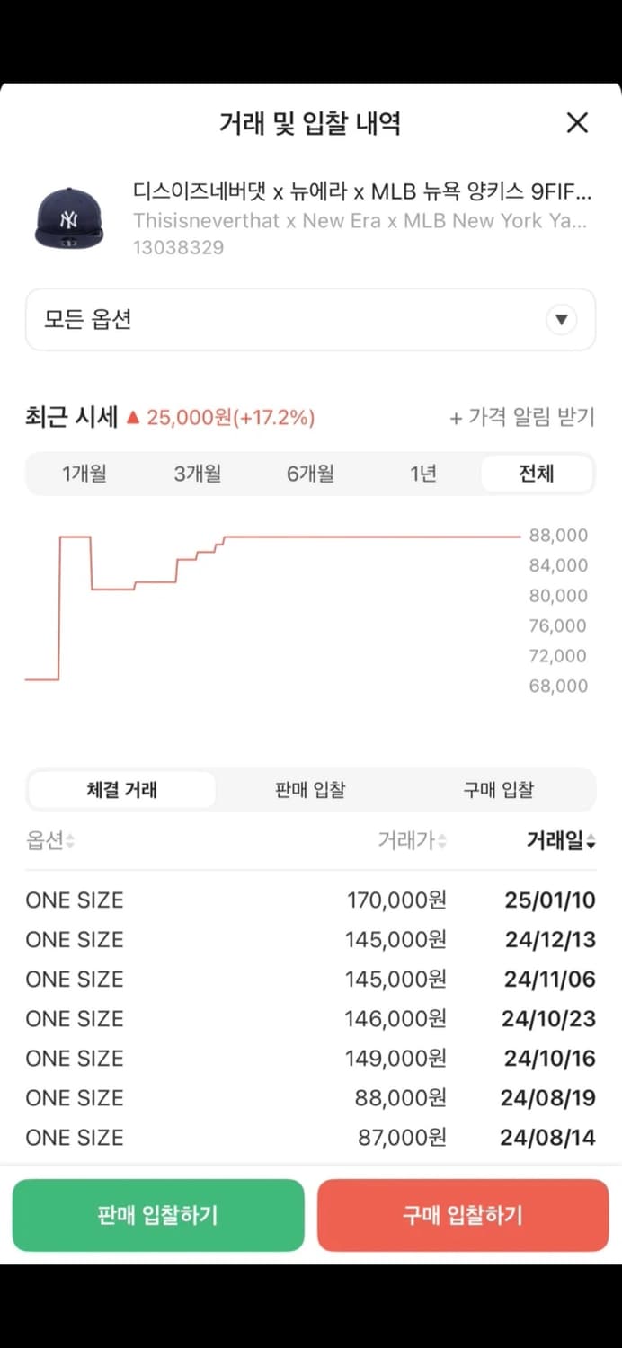 (팝니다.) 디스이즈네버댓 x 뉴에라 x MLB 뉴욕 양키스 9FIFTY 상품이미지5