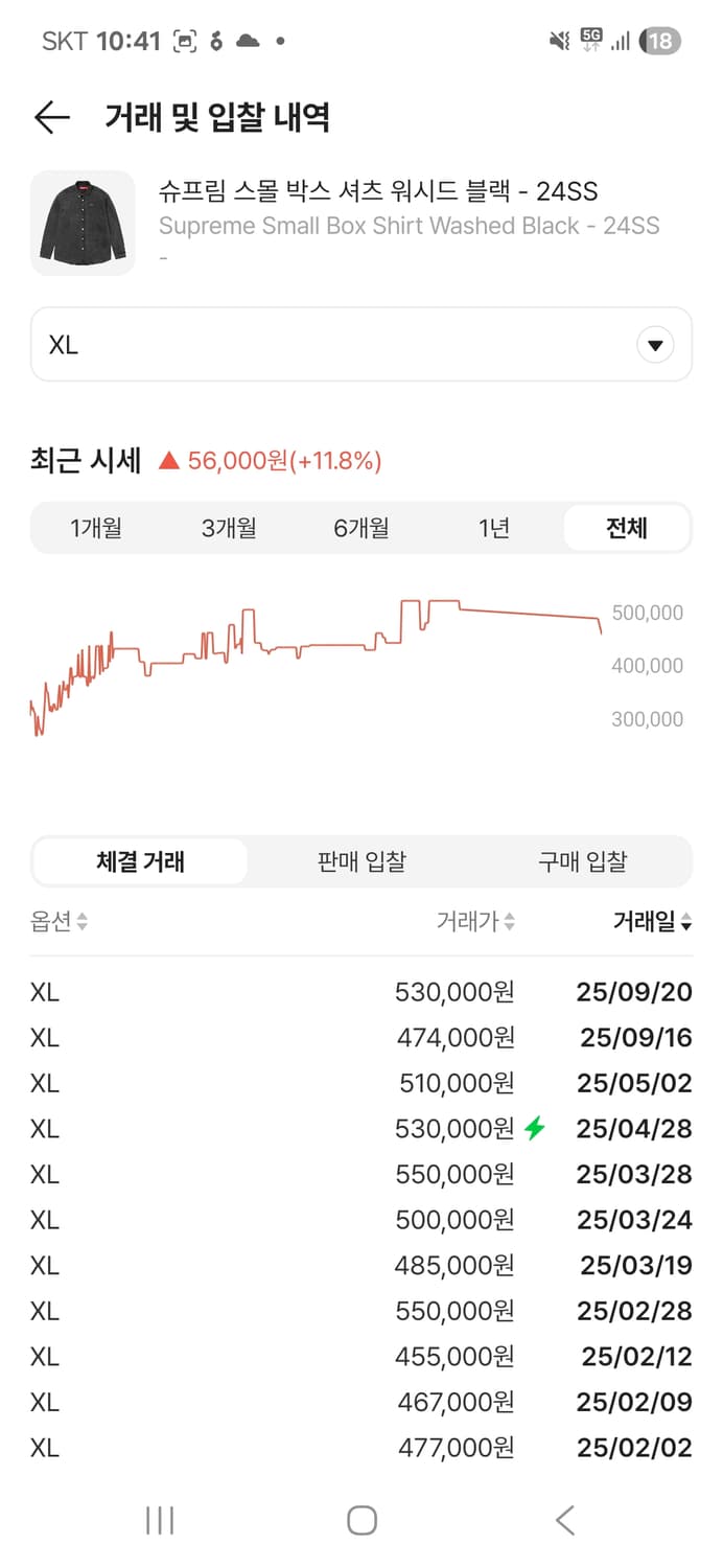 슈프림 스몰 박스 셔츠 워시드 블랙 XL 상품이미지2