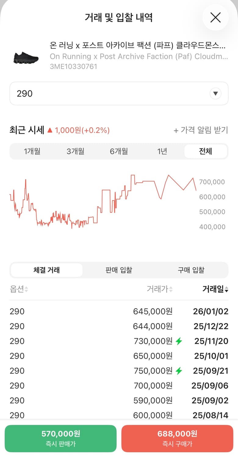 파프 온 클라우드몬스터 2 블랙 마그넷 상품이미지8
